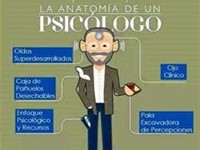 Un psicólogo es...